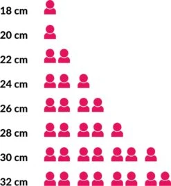 Le Creuset Koekenpan Les Forgées TNS - ø 22 Cm - Standaard Anti-aanbaklaag 16 Le Creuset Koekenpan Les Forgées TNS - ø 22 Cm - Standaard Anti-aanbaklaag -Kookgerei Korting Winkel 1107x1200 1