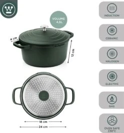 Westinghouse Performance Series Braadpan Inductie - 24cm Kookpan - Oven Geschikt - Groen -Kookgerei Korting Winkel 1120x1200