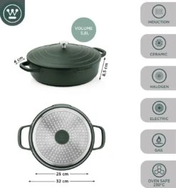Westinghouse Performance Series - Hapjespan Inductie Met Deksel - 32cm Sauteerpan - Oven Geschikt - Groen 14 Westinghouse Performance Series - Hapjespan Inductie Met Deksel - 32cm Sauteerpan - Oven Geschikt - Groen -Kookgerei Korting Winkel 1120x1200 8