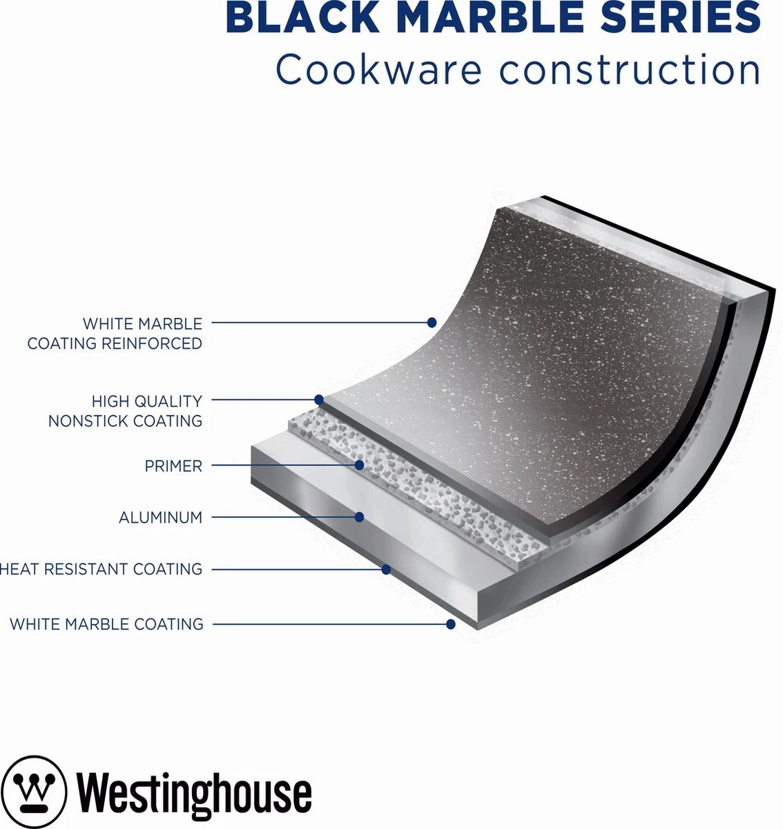 Westinghouse Kookpan/Braadpan Inductie - Ø 24 Cm - Zwart Marmer - Speciale Editie 4 Westinghouse Kookpan/Braadpan Inductie - Ø 24 Cm - Zwart Marmer - Speciale Editie - Afbeelding 2