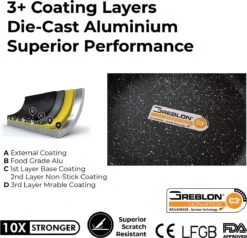 Herenthal Pannenset Inductie - Luxe 10-delige Koekenpan Inductie - Voor Alle Warmtebronnen - Pannen Met Glazen Deksels En Koudgrepen - Burgundy 12 Herenthal Pannenset Inductie - Luxe 10-delige Koekenpan Inductie - Voor Alle Warmtebronnen - Pannen Met Glazen Deksels En Koudgrepen - Burgundy -Kookgerei Korting Winkel 1200x1158 1
