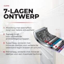 Flonal Pietra Lavica - Koekenpan - Ø 26cm - 100% PFOA Vrij - Aluminium - Ergonomische Handgreep - Geschikt Voor Alle Warmtebronnen 17 Flonal Pietra Lavica - Koekenpan - Ø 26cm - 100% PFOA Vrij - Aluminium - Ergonomische Handgreep - Geschikt Voor Alle Warmtebronnen -Kookgerei Korting Winkel 1200x1200 417