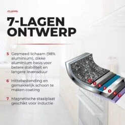 Flonal Pietra Lavica - Koekenpan - Ø 26cm - 100% PFOA Vrij - Aluminium - Ergonomische Handgreep - Geschikt Voor Alle Warmtebronnen 19 Flonal Pietra Lavica - Koekenpan - Ø 26cm - 100% PFOA Vrij - Aluminium - Ergonomische Handgreep - Geschikt Voor Alle Warmtebronnen -Kookgerei Korting Winkel 1200x1200 419